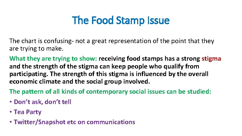 The Food Stamp Issue The chart is confusing- not a great representation of the