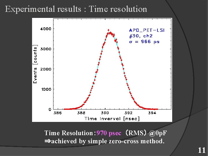Experimental results : Time resolution Time Resolution： 970 psec （RMS） @0 p. F ⇒achieved