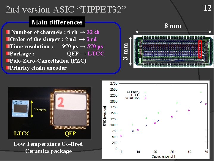 12 2 nd version ASIC “TIPPET 32” Main differences 13 mm LTCC QFP Low