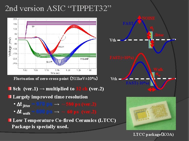 2 nd version ASIC “TIPPET 32” NOISE FAST σj Jitter Vth FAST(+10%) Walk Fluctuation
