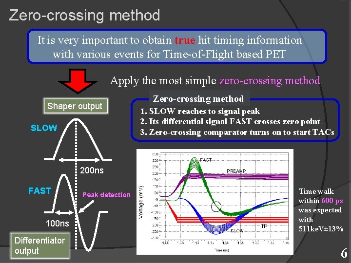 Zero-crossing method It is very important to obtain true hit timing information with various