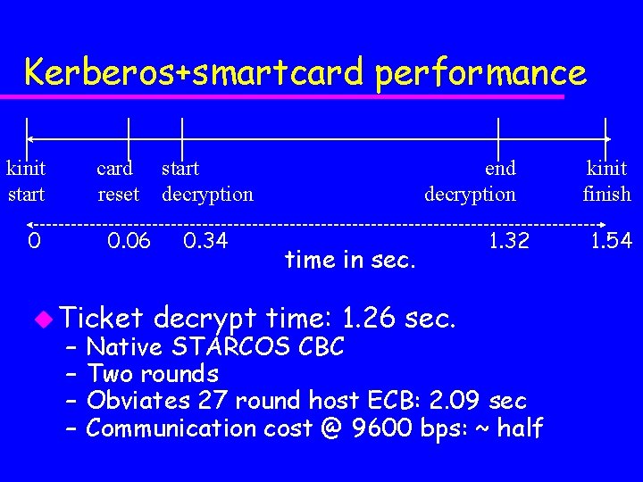 Kerberos+smartcard performance kinit start card reset 0 0. 06 u Ticket – – start