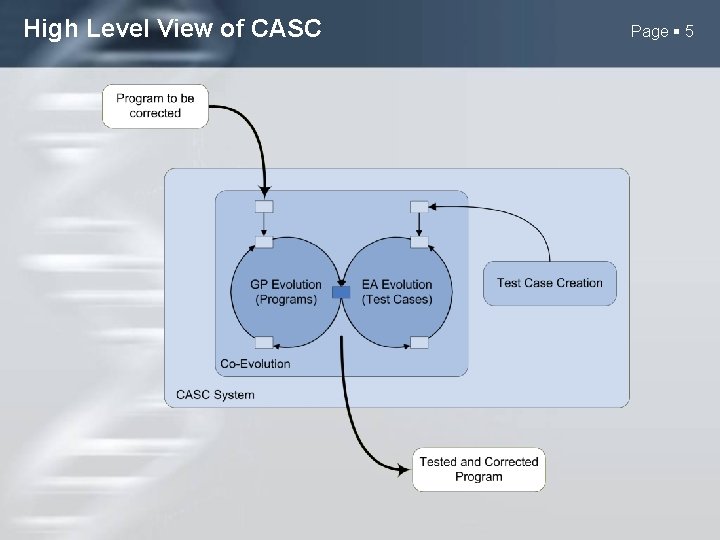 High Level View of CASC Page 5 