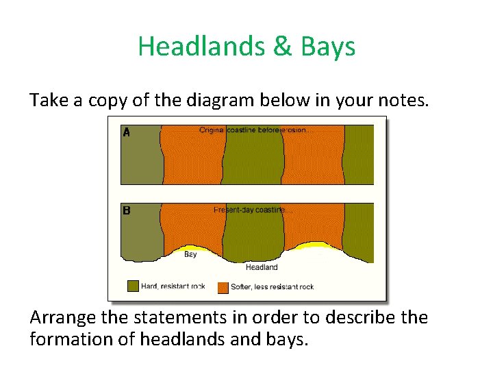 Headlands & Bays Take a copy of the diagram below in your notes. Arrange Headlands & Bays Take a copy of the diagram below in your notes. Arrange