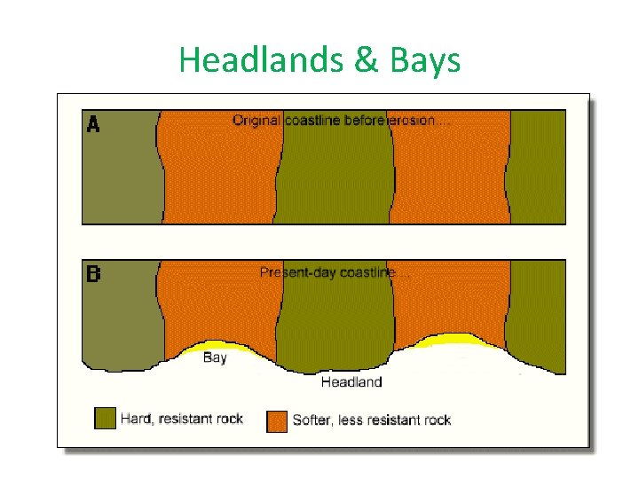 Headlands & Bays 