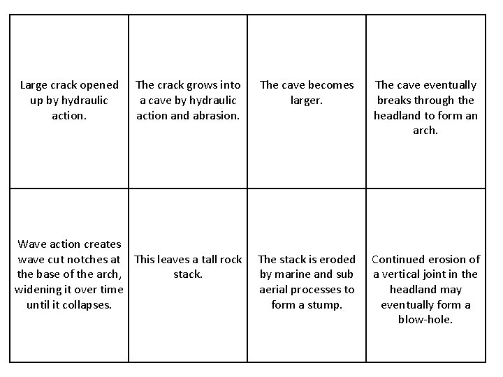 Large crack opened up by hydraulic action. The crack grows into a cave by Large crack opened up by hydraulic action. The crack grows into a cave by