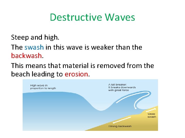 Destructive Waves Steep and high. The swash in this wave is weaker than the Destructive Waves Steep and high. The swash in this wave is weaker than the