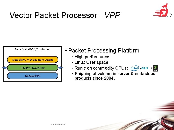 Vector Packet Processor - VPP • Packet Processing Platform Bare Metal/VM/Container Dataplane Management Agent