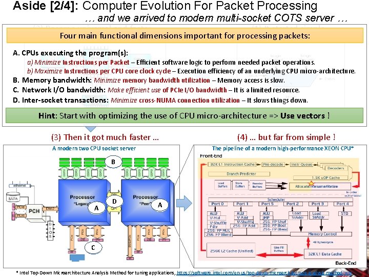 Aside [2/4]: Computer Evolution For Packet Processing … and we arrived to modern multi-socket