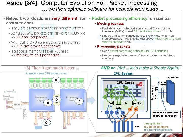 Aside [3/4]: Computer Evolution For Packet Processing … we then optimize software for networkloads.