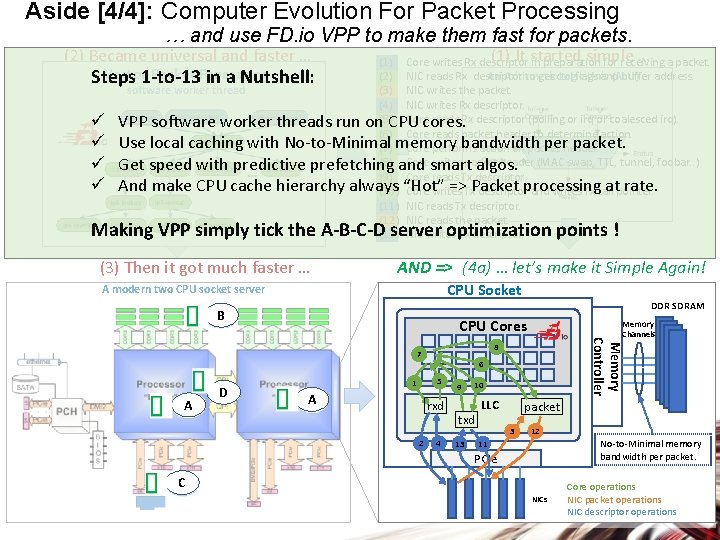 Aside [4/4]: Computer Evolution For Packet Processing … and use FD. io VPP to
