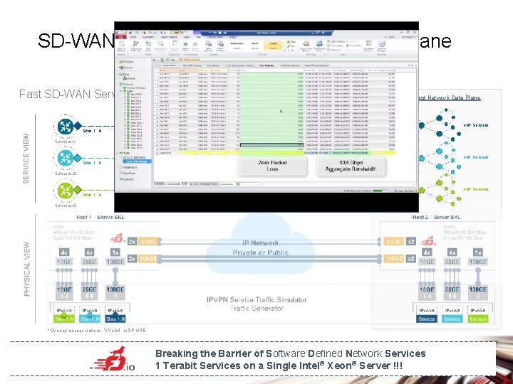 SD-WAN – with FD. io Universal Fast Data Plane Fast SD-WAN Services – with