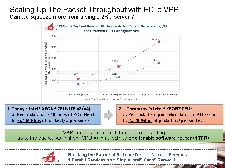 Scaling Up The Packet Throughput with FD. io VPP Can we squeeze more from