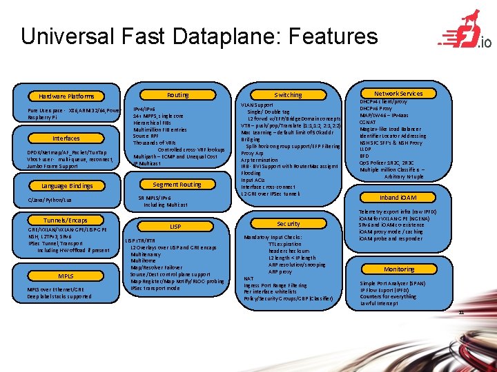 Universal Fast Dataplane: Features Hardware Platforms Pure Userspace - X 86, ARM 32/64, Power