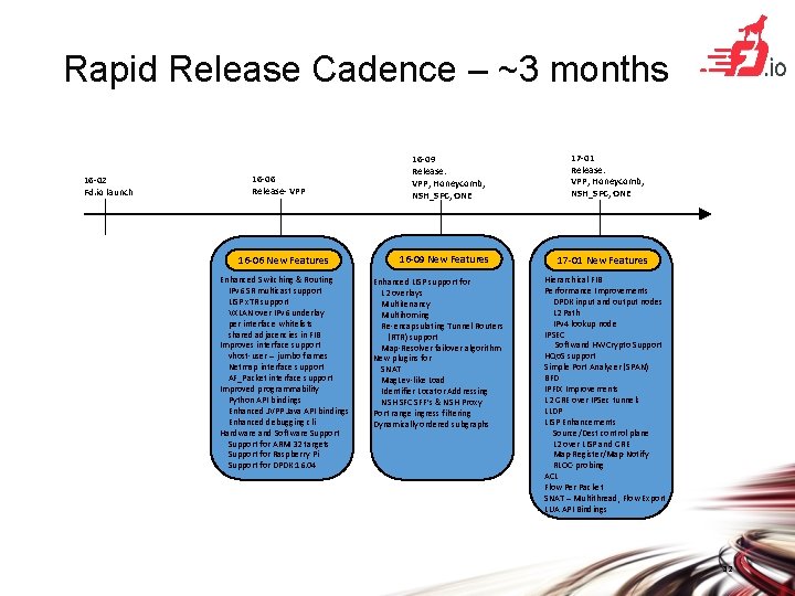 Rapid Release Cadence – ~3 months 16 -02 Fd. io launch 16 -06 Release-