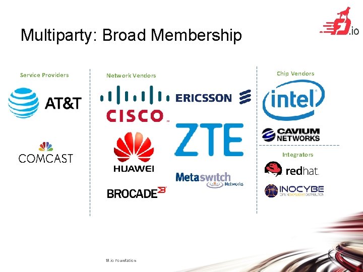 Multiparty: Broad Membership Service Providers Network Vendors Chip Vendors Integrators fd. io Foundation 5