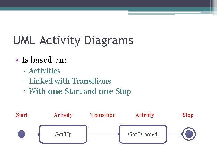UML Activity Diagrams • Is based on: ▫ Activities ▫ Linked with Transitions ▫