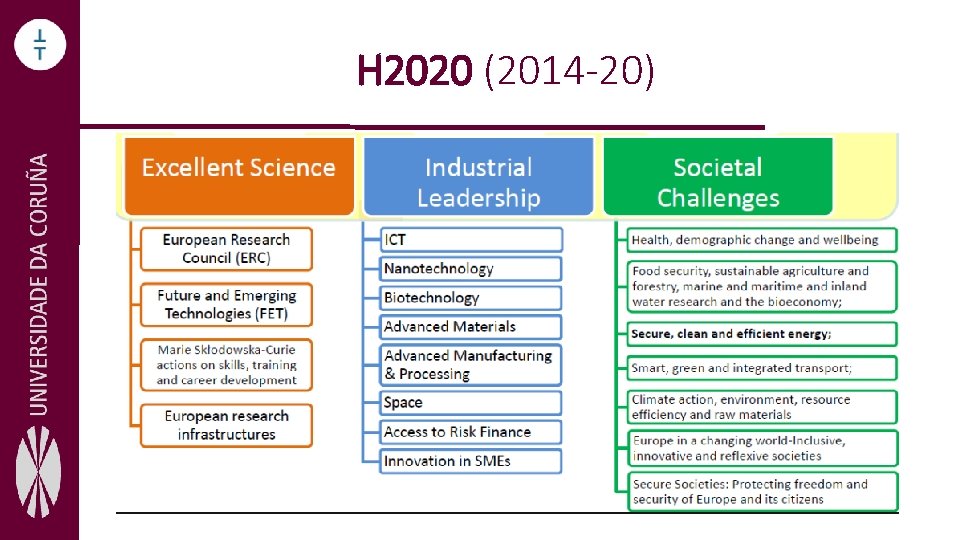 H 2020 (2014 -20) 
