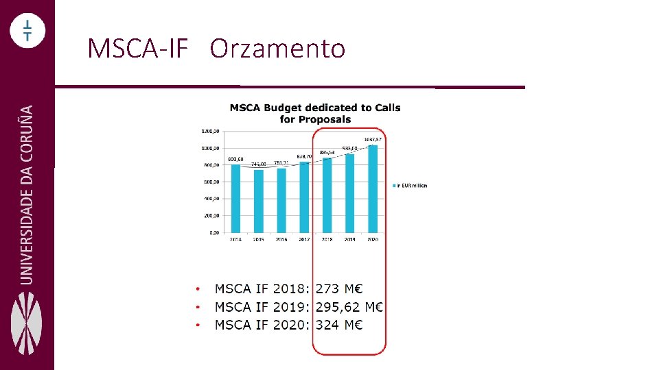 MSCA-IF Orzamento 