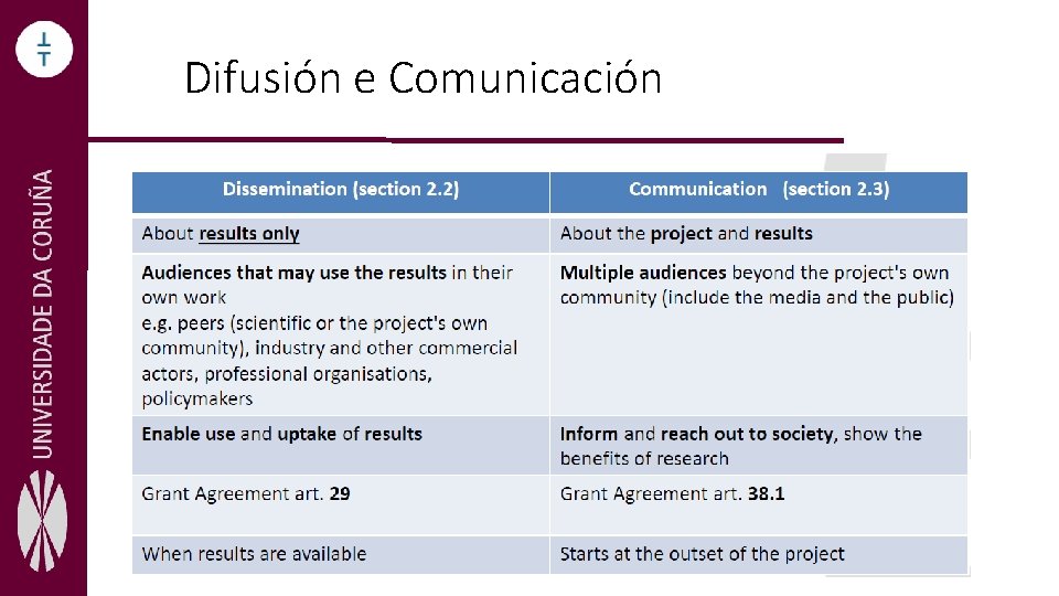 Difusión e Comunicación 