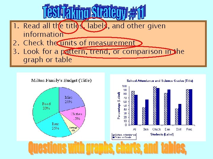 1. Read all the titles, labels, and other given information 2. Check the units