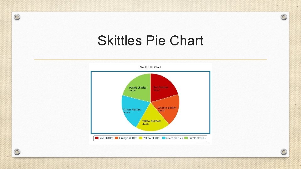 Skittles Pie Chart Skittles Pie Chart