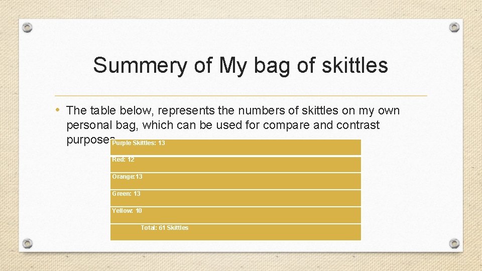 Summery of My bag of skittles • The table below, represents the numbers of Summery of My bag of skittles • The table below, represents the numbers of