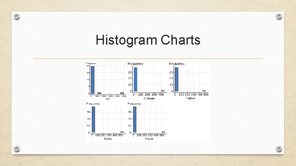 Histogram Charts Histogram Charts