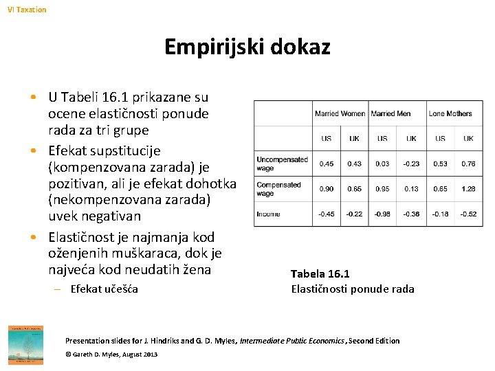 VI Taxation Empirijski dokaz • U Tabeli 16. 1 prikazane su ocene elastičnosti ponude