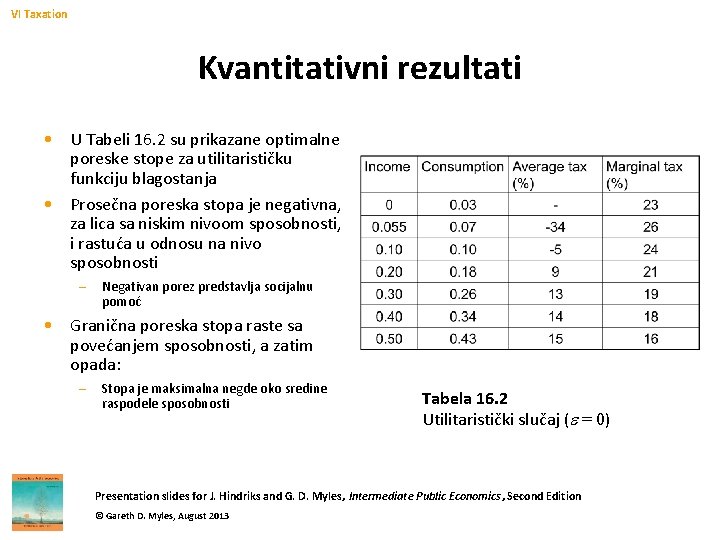 VI Taxation Kvantitativni rezultati • U Tabeli 16. 2 su prikazane optimalne poreske stope