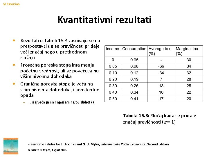 VI Taxation Kvantitativni rezultati • Rezultati u Tabeli 16. 3 zasnivaju se na pretpostavci