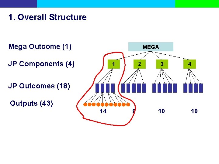 1. Overall Structure Mega Outcome (1) MEGA JP Components (4) 1 2 3 4