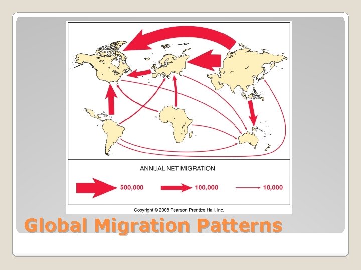Global Migration Patterns 