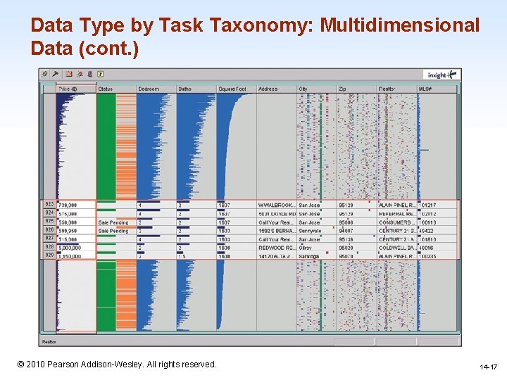 Data Type by Task Taxonomy: Multidimensional Data (cont. ) 1 -17 © 2010 Pearson