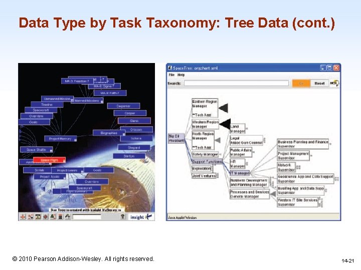 Data Type by Task Taxonomy: Tree Data (cont. ) 1 -21 © 2010 Pearson