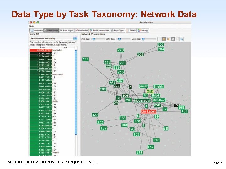 Data Type by Task Taxonomy: Network Data 1 -22 © 2010 Pearson Addison-Wesley. All