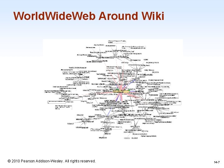 World. Wide. Web Around Wiki 1 -7 © 2010 Pearson Addison-Wesley. All rights reserved.