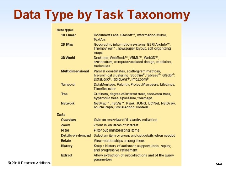 Data Type by Task Taxonomy 1 -9 © 2010 Pearson Addison-Wesley. All rights reserved.