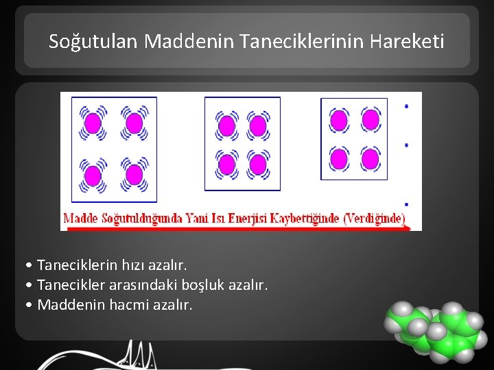 Soğutulan Maddenin Taneciklerinin Hareketi • Taneciklerin hızı azalır. • Tanecikler arasındaki boşluk azalır. •