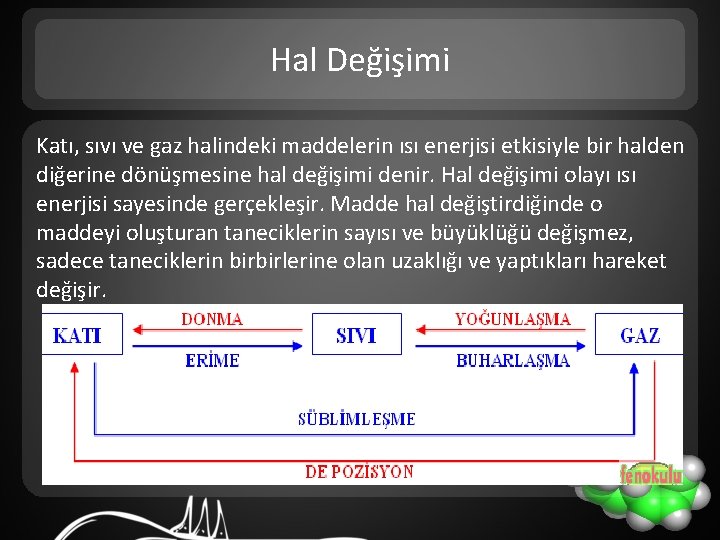 Hal Değişimi Katı, sıvı ve gaz halindeki maddelerin ısı enerjisi etkisiyle bir halden diğerine