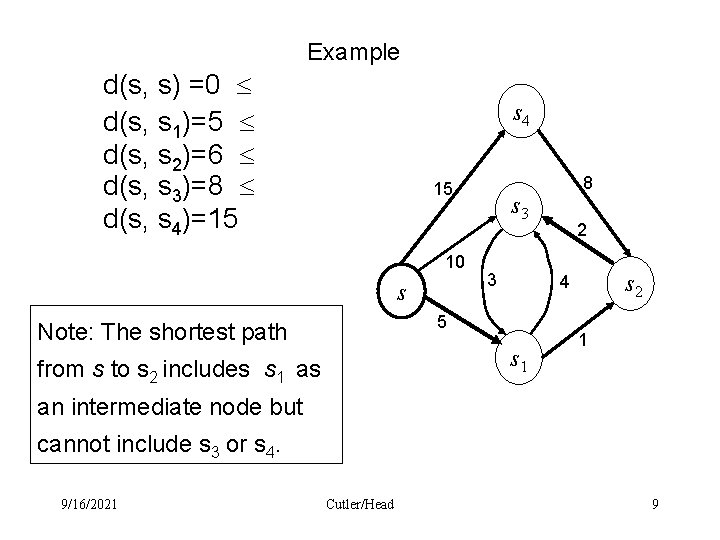 Example d(s, s) =0 d(s, s 1)=5 d(s, s 2)=6 d(s, s 3)=8 d(s,