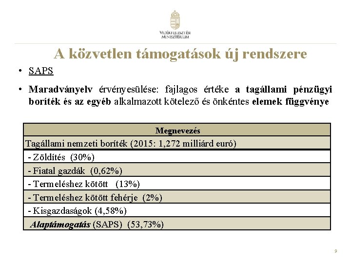 A közvetlen támogatások új rendszere • SAPS • Maradványelv érvényesülése: fajlagos értéke a tagállami