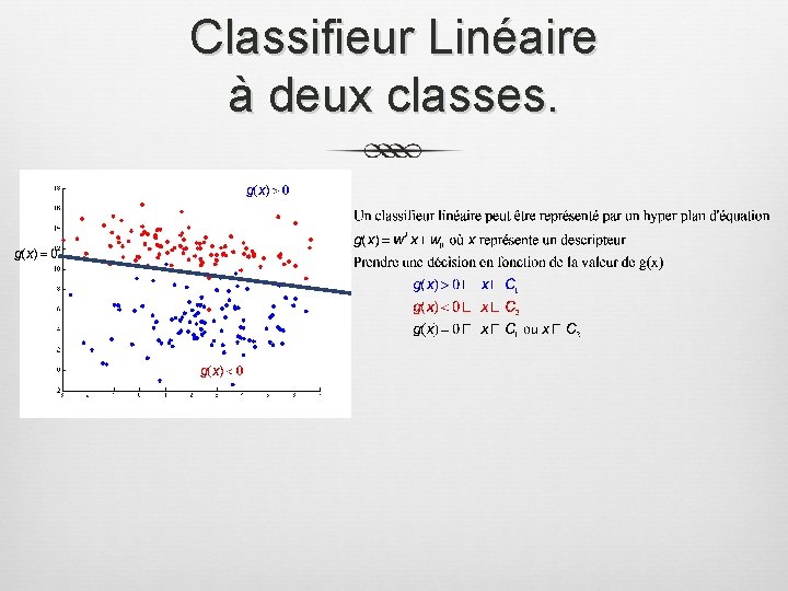 Classifieur Linéaire à deux classes. 