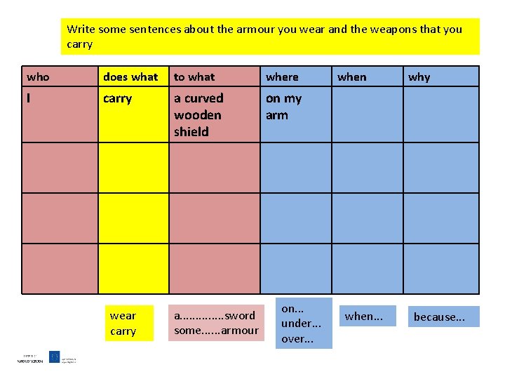 Write some sentences about the armour you wear and the weapons that you carry