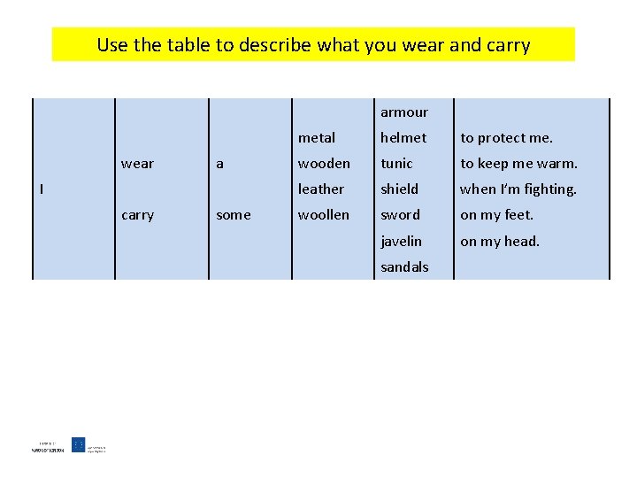 Use the table to describe what you wear and carry armour wear a I
