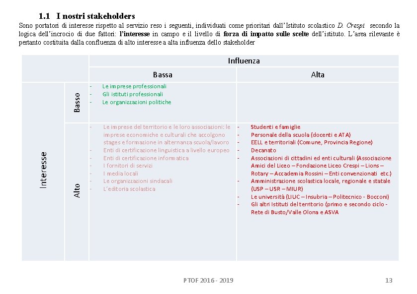 1. 1 I nostri stakeholders Sono portatori di interesse rispetto al servizio reso i 1. 1 I nostri stakeholders Sono portatori di interesse rispetto al servizio reso i