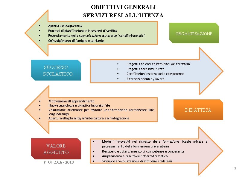 OBIETTIVI GENERALI SERVIZI RESI ALL’UTENZA Apertura e trasparenza Processi di pianificazione e interventi di OBIETTIVI GENERALI SERVIZI RESI ALL’UTENZA Apertura e trasparenza Processi di pianificazione e interventi di