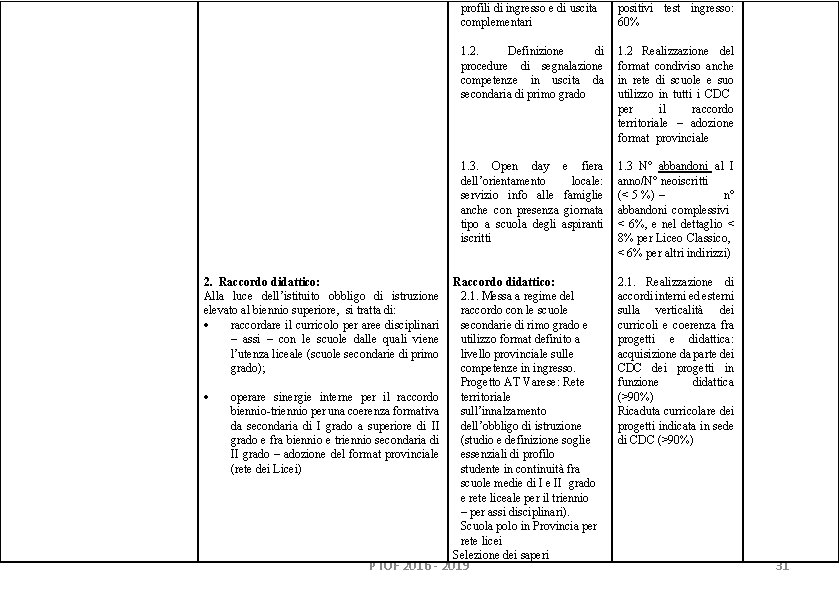 2. Raccordo didattico: Alla luce dell’istituito obbligo di istruzione elevato al biennio superiore, si 2. Raccordo didattico: Alla luce dell’istituito obbligo di istruzione elevato al biennio superiore, si
