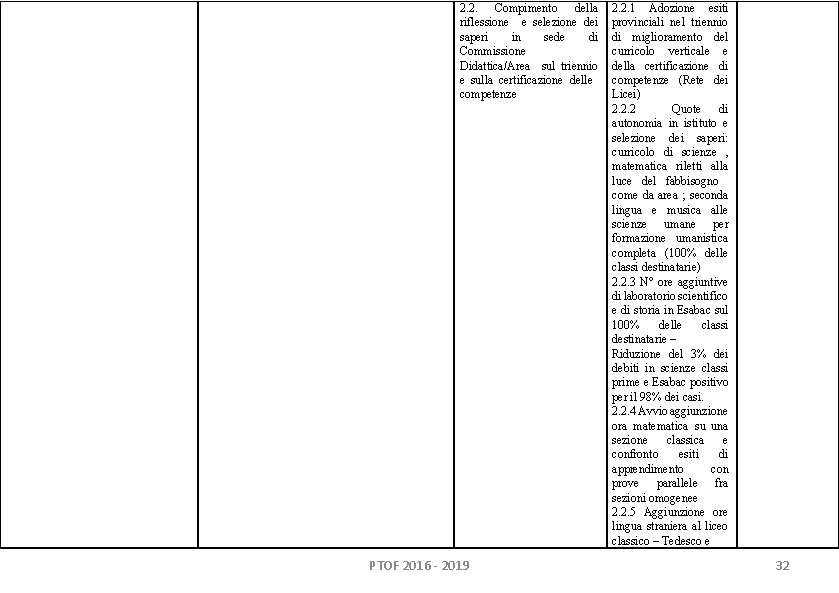 2. 2. Compimento della riflessione e selezione dei saperi in sede di Commissione Didattica/Area 2. 2. Compimento della riflessione e selezione dei saperi in sede di Commissione Didattica/Area
