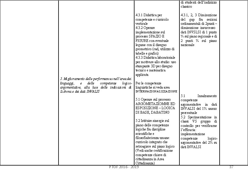 di studenti dell’indirizzo classico 4. 3. 1 Didattica per competenze e curricolo verticale 4. di studenti dell’indirizzo classico 4. 3. 1 Didattica per competenze e curricolo verticale 4.